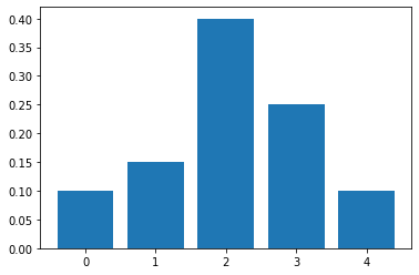 ../_images/05 Variance and standard deviation of a discrete random variable_14_1.png